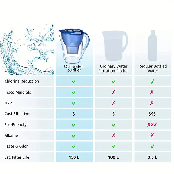 Household-Filter-Kettle-with-3-Filter-Device-Alkaline-Activated-Carbon-Water-Purifier-and-Timer-Clean-Non.jpg
